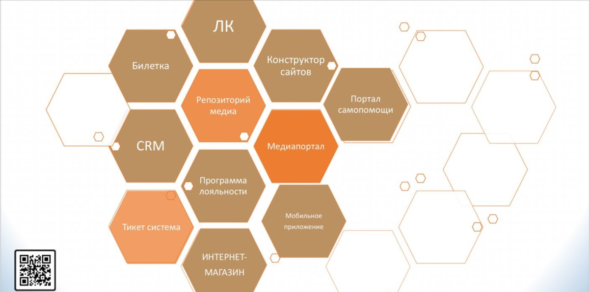 Схема цифровой экосистемы