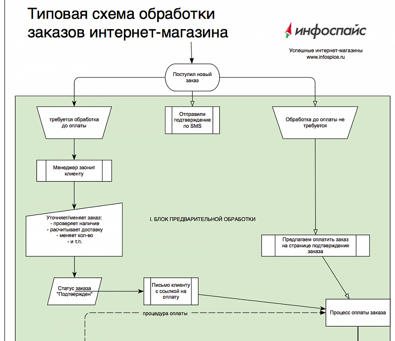 Обработать Фото Интернет Магазина